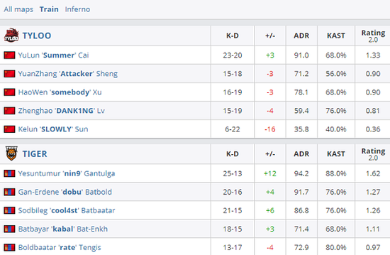 WBG英雄联盟分部第一赛段总结与第二赛段展望